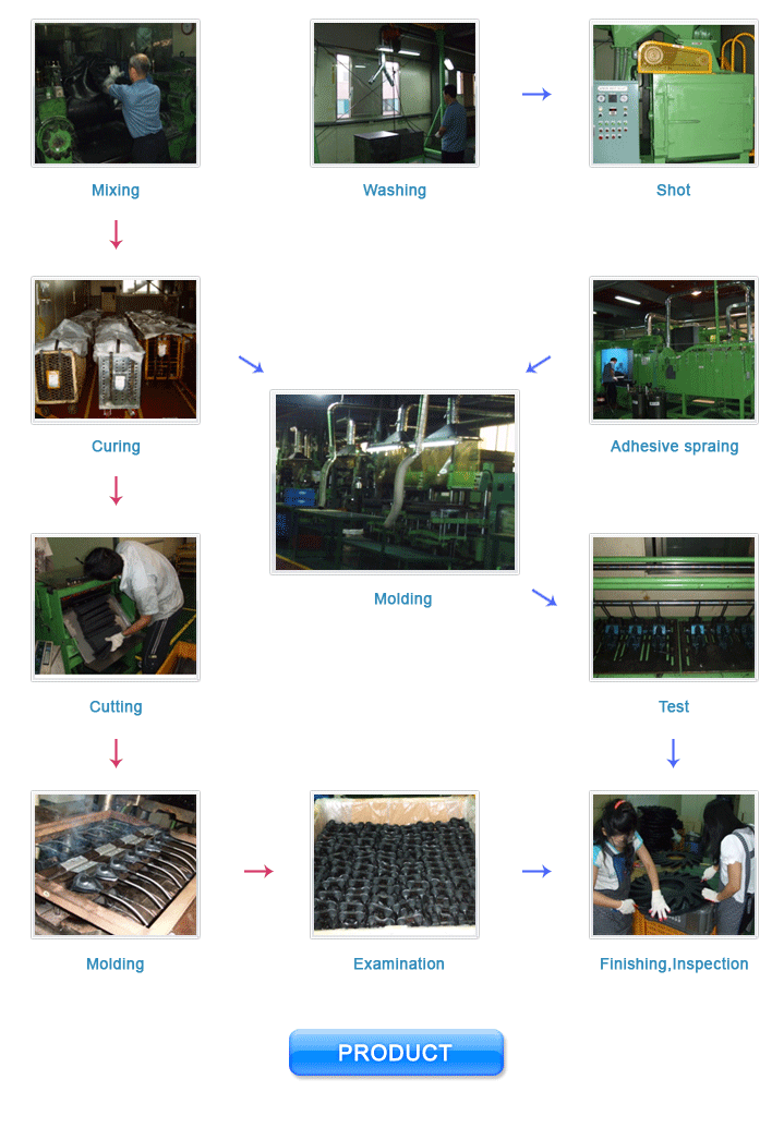 Manufacturing Process